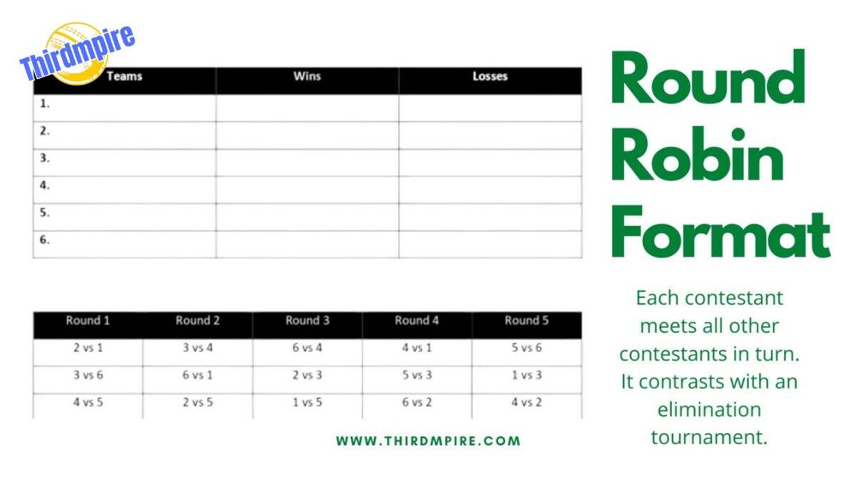 How Round Robin Format Works