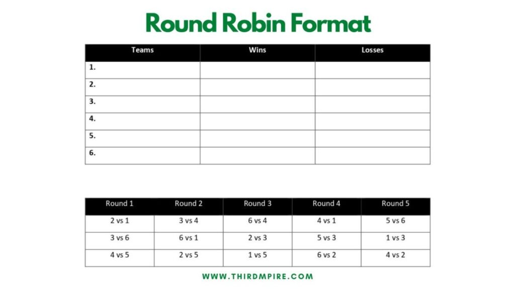 how-round-robin-format-works-advantages-disadvantages-of-round